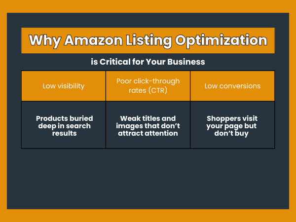 Amazon Listing Optimization & A+ Content 2 Why Amazon listing optimization matters for sellers