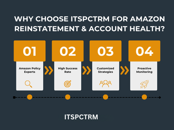 Amazon Reinstatement & Account Health 6 Brainstorming 71